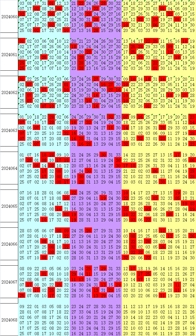 中彩网-数据图(中彩网数据图表_网页搜索) 中彩网-数据图(中彩网数据图表_网页搜索)
