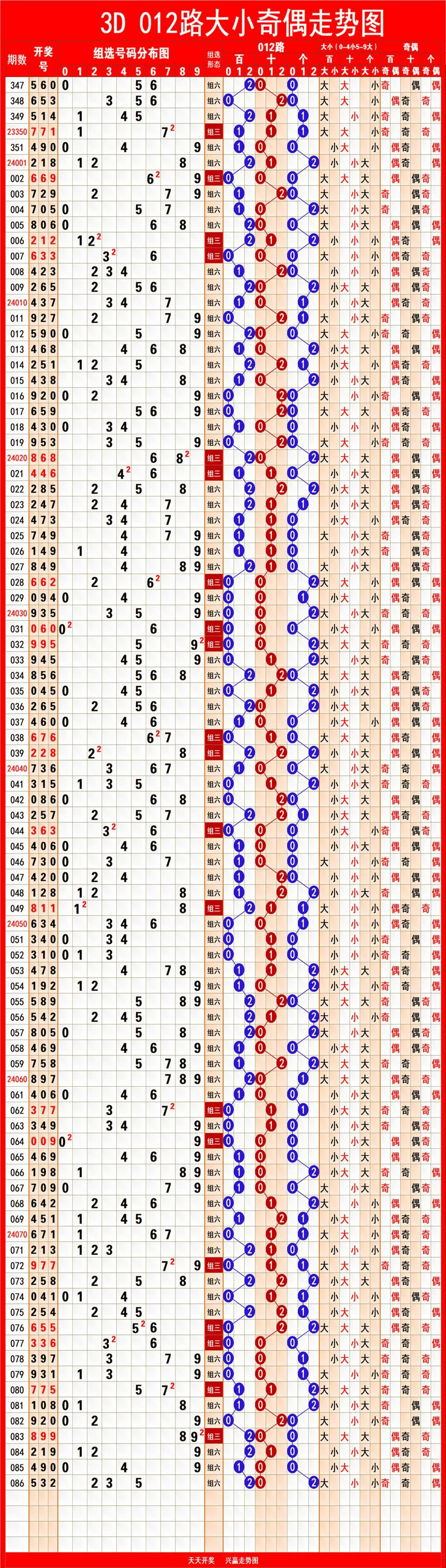 中彩网-数据图(中彩网数据图表_网页搜索) 中彩网-数据图(中彩网数据图表_网页搜索)